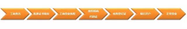 外资公司注册流程