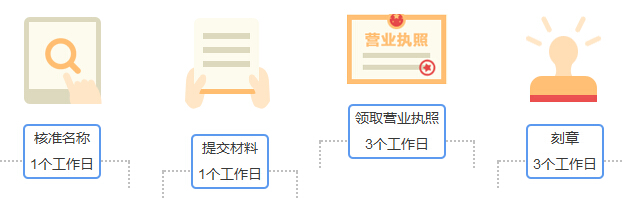 注册一家广州公司的流程以及资料